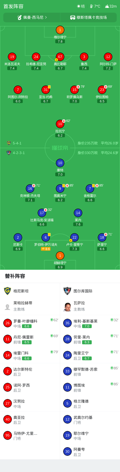 Ảnh